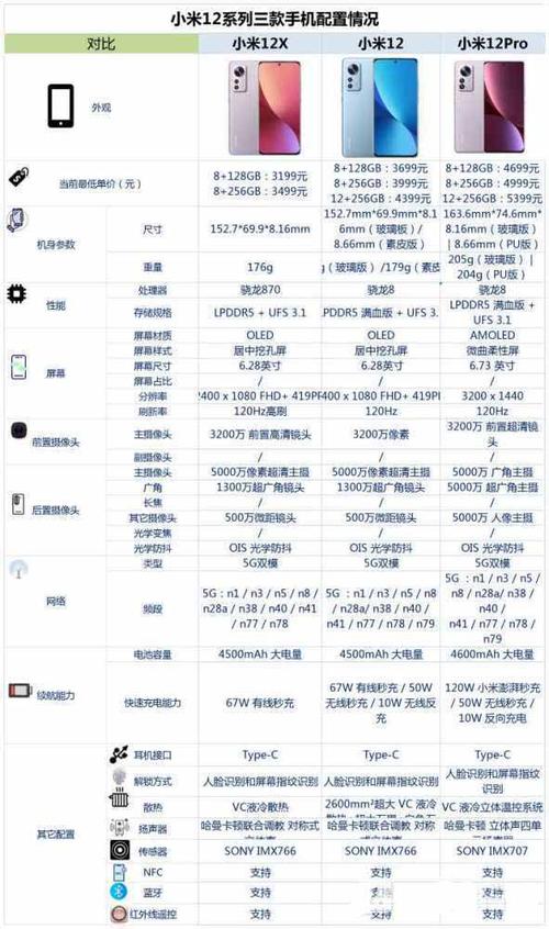 小米12什么配置