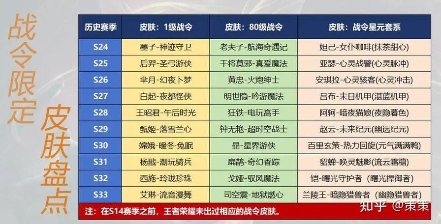 战令皮肤一览