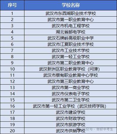 中职学校什么专业最好