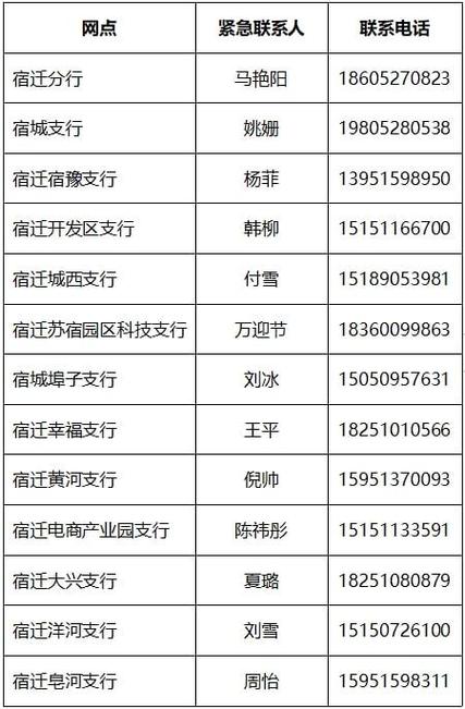 离我最近的中国农业银行电话