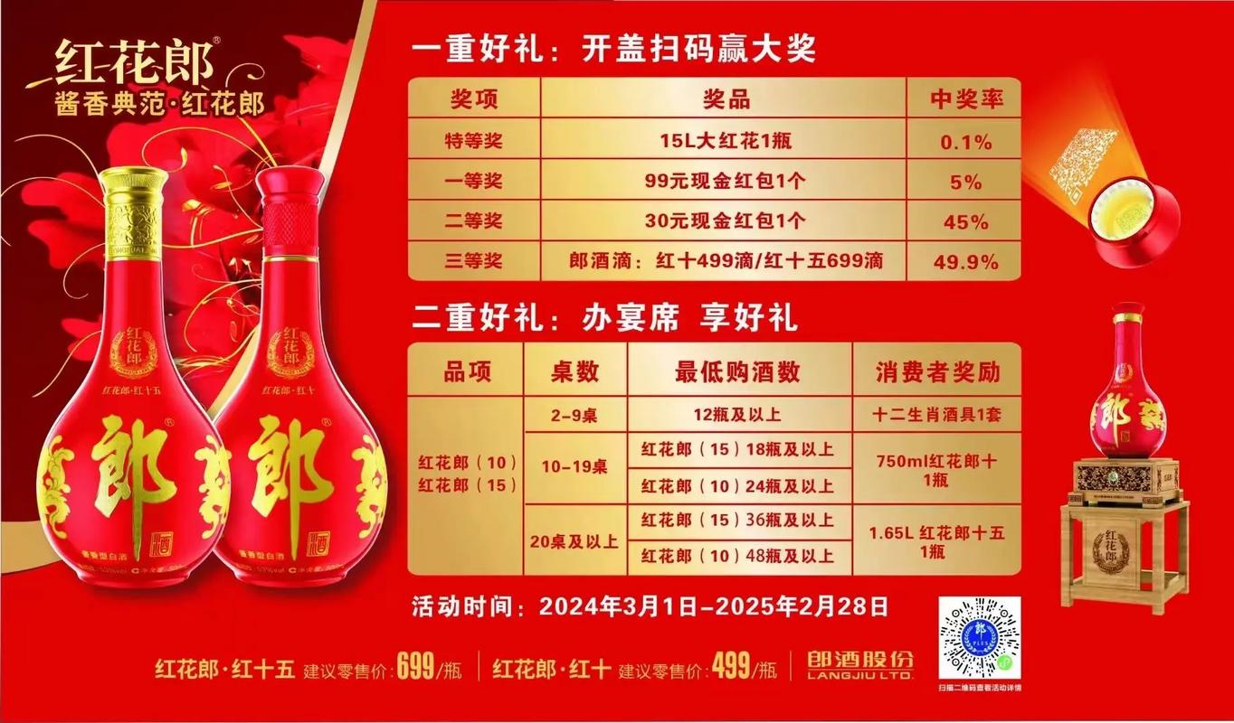 郎酒再来一瓶怎么兑换
