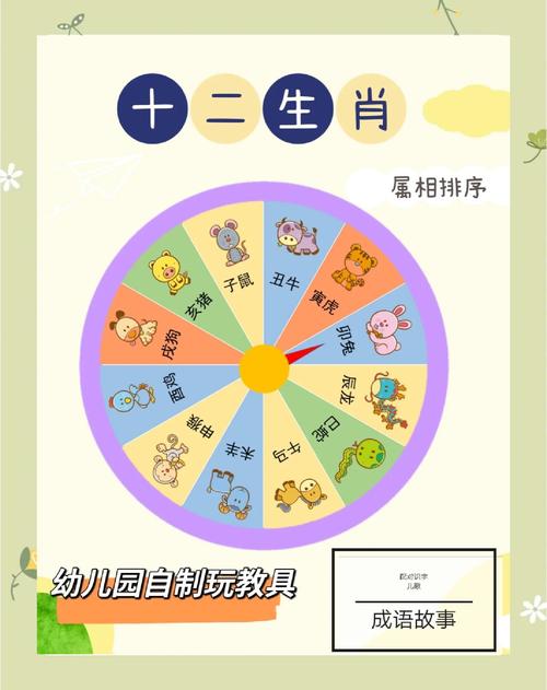 十二生肖记忆力排名缩略图