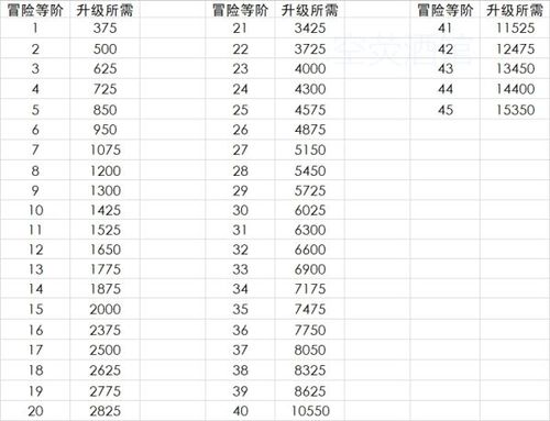 原神哪里升级经验多