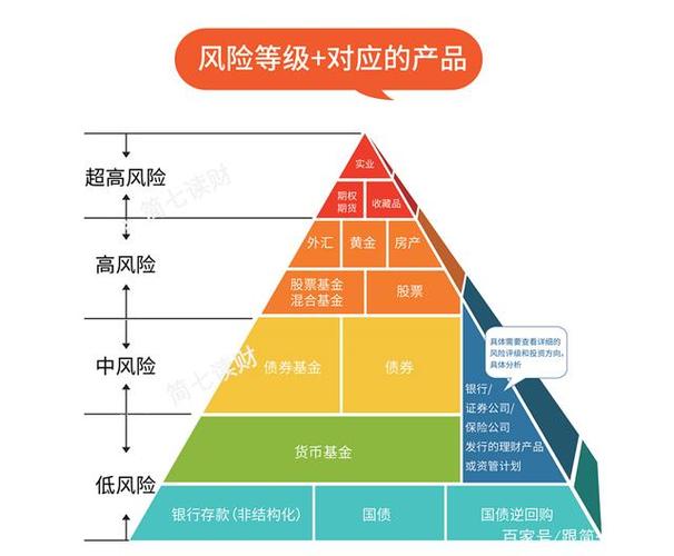 投资理财有风险吗