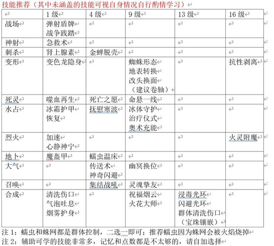 原界之罪游戏入门指南