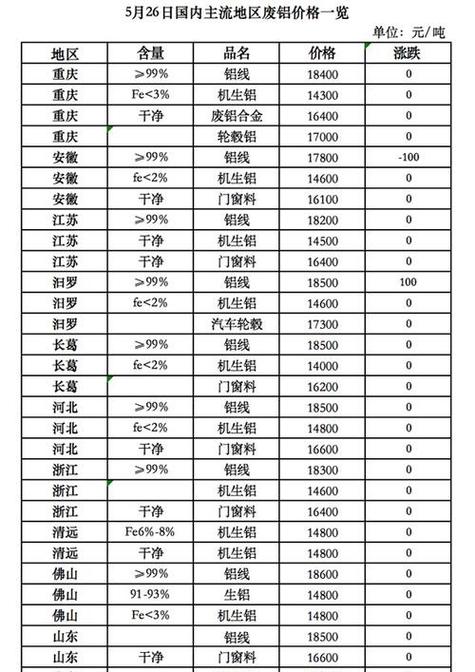 报废汽车多少钱一吨2025价格表游戏截图