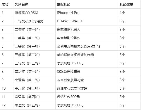 年会抽奖送啥