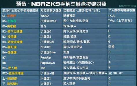 2k12英文对照