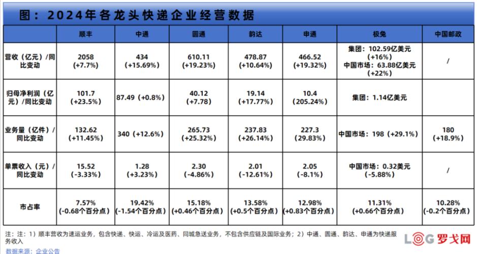 快递员一个件挣多少钱