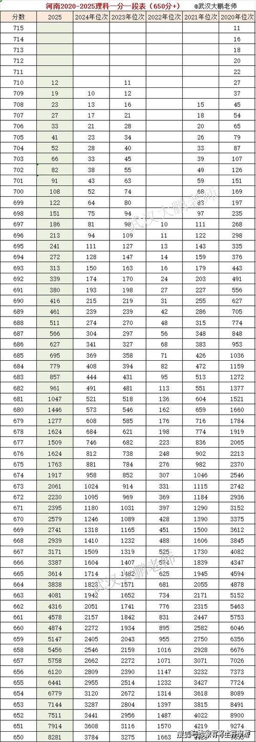 高考位次法怎么换算