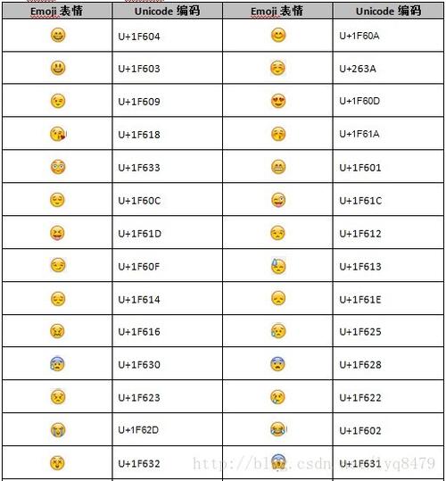 表情符号是什么意思