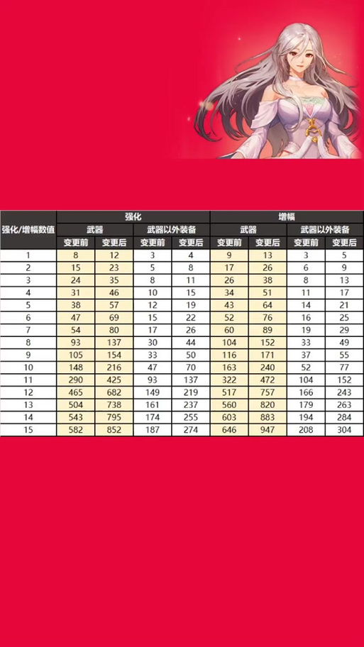dnf红色宠物装备pkc有效吗