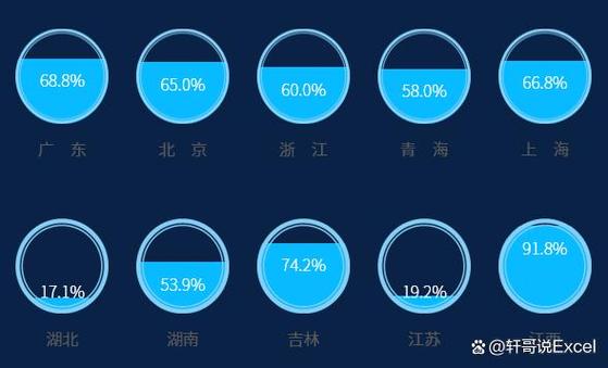 下列关于数据源的描述错误的是