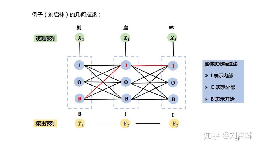 ner的中文意思