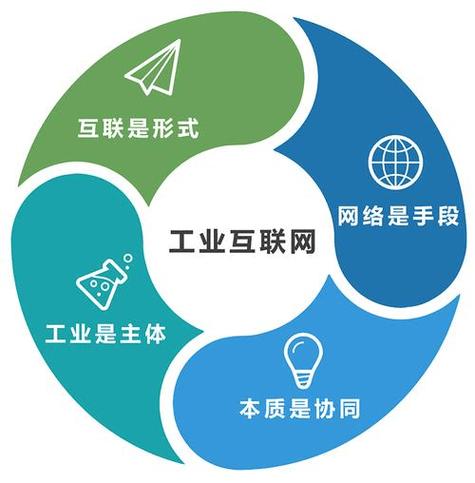 互联网采用什么技术