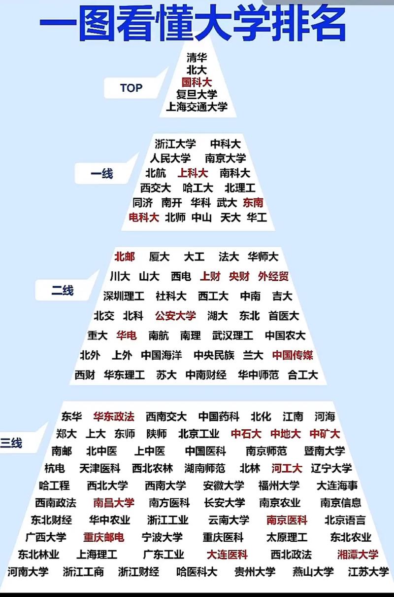 一本大学是什么意思