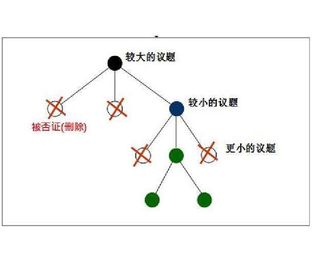 溯因推理的逻辑形式