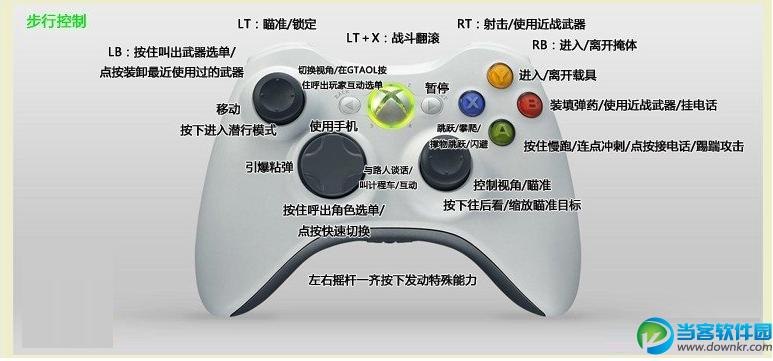 侠盗飞车按键教程