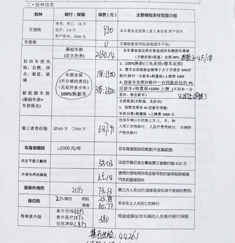 新车保险包括哪些项目