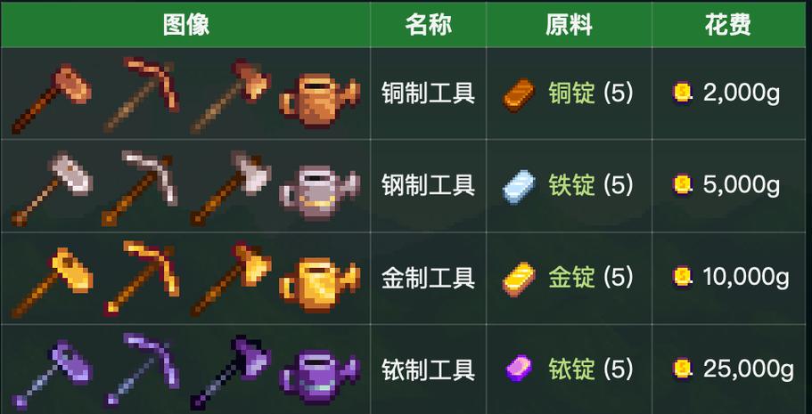 星露谷物语辅助工具