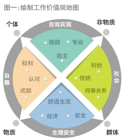 员工价值观落地50字内容
