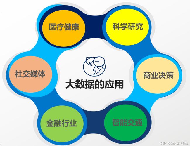 大数据的应用领域