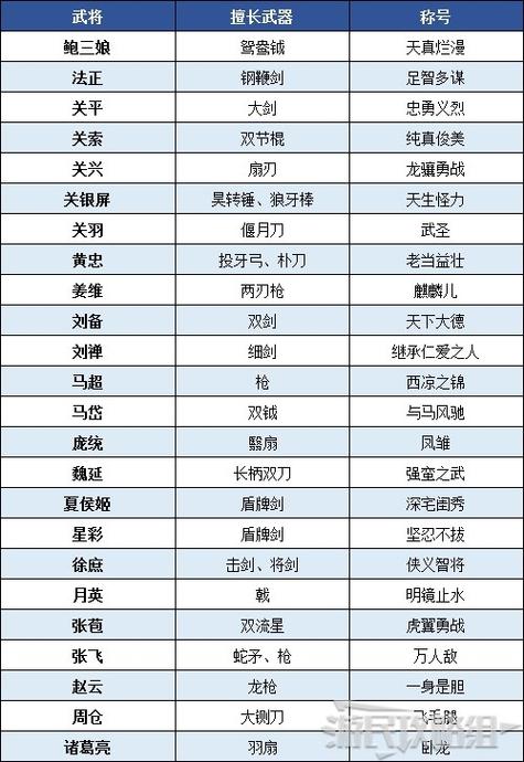 真三国无双8全物品游戏截图