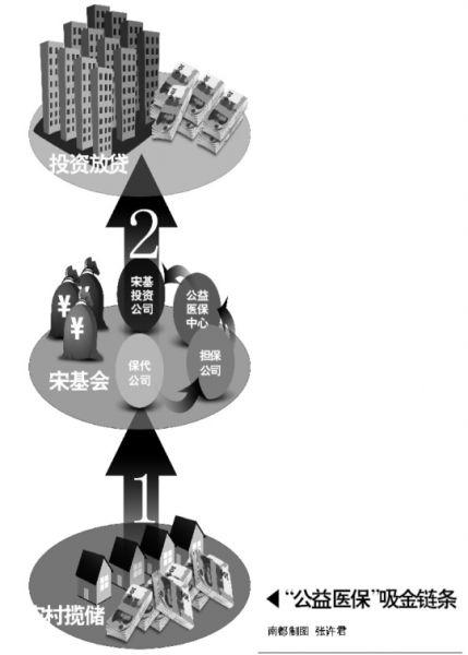 河南宋基投资有限公司