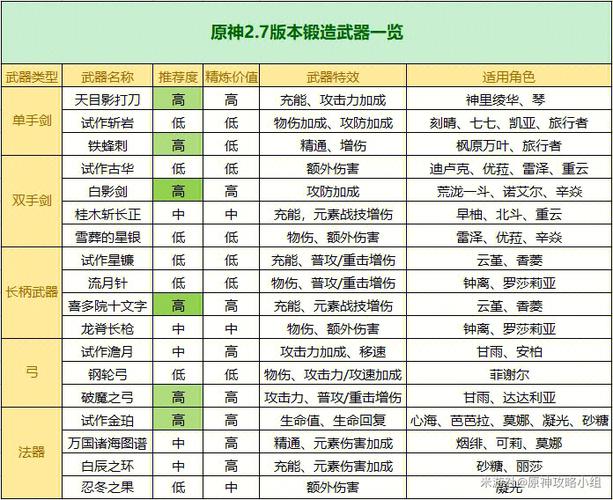 九阴铁匠锻造需要什么