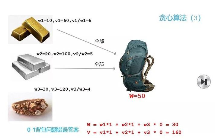 背包问题可能解的数量