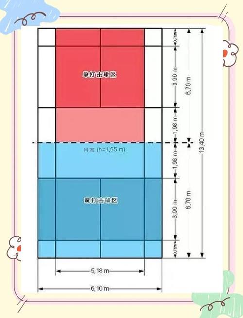 羽毛球单打规则边界图解