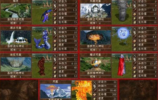 英雄无敌3战力计算