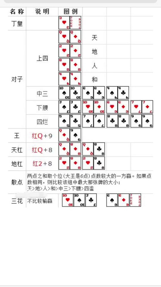 扑克牌天地杠32张牌顺序