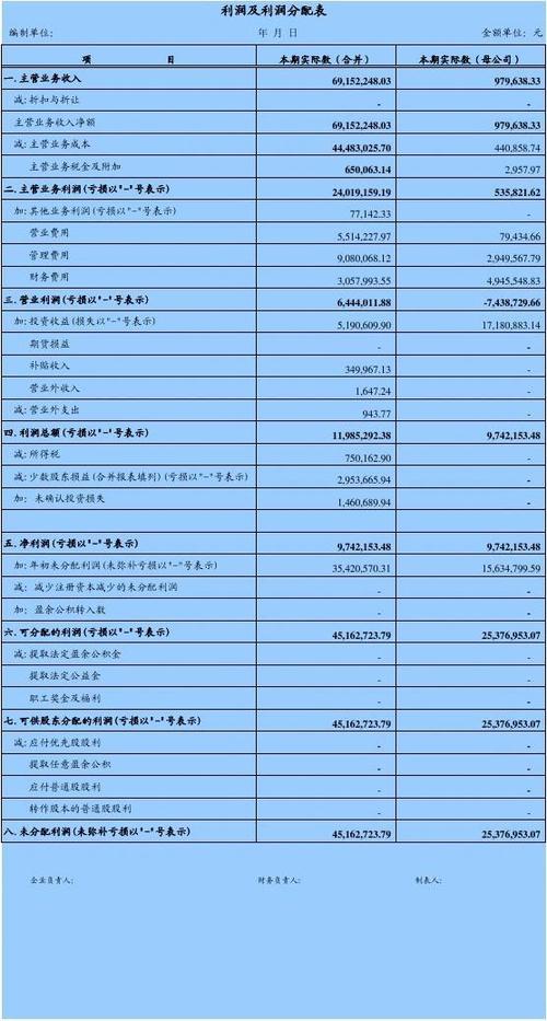 利润分配游戏截图