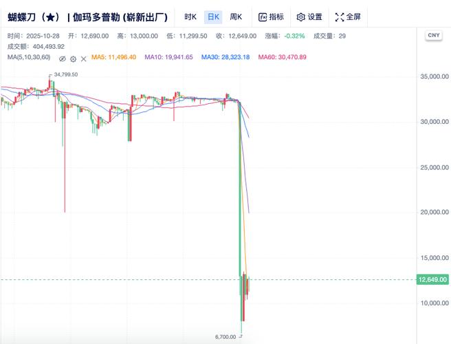 cs2饰品大盘今日行情