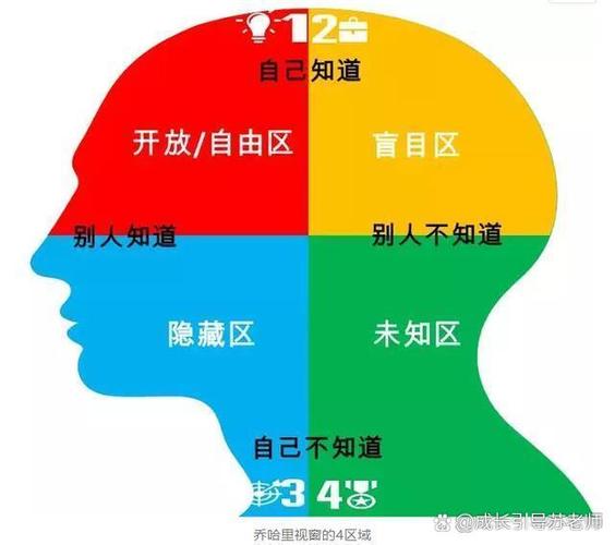 自由,隐,自由,性别,自由,中国自由是截图