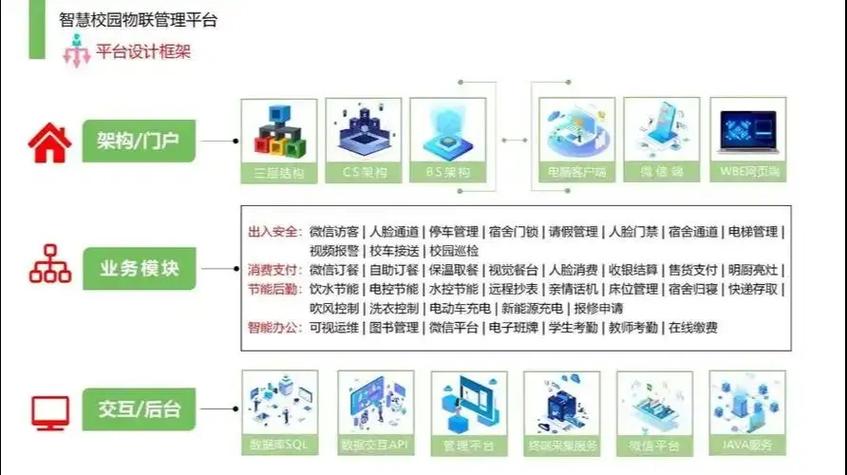智慧校园一脸通