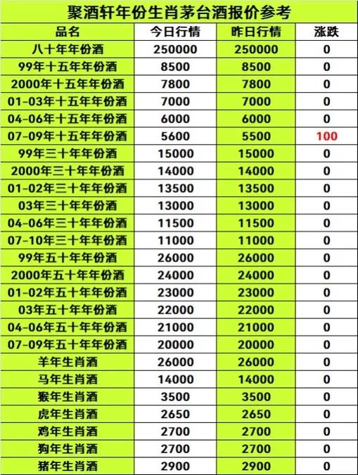 收酒价格一览表