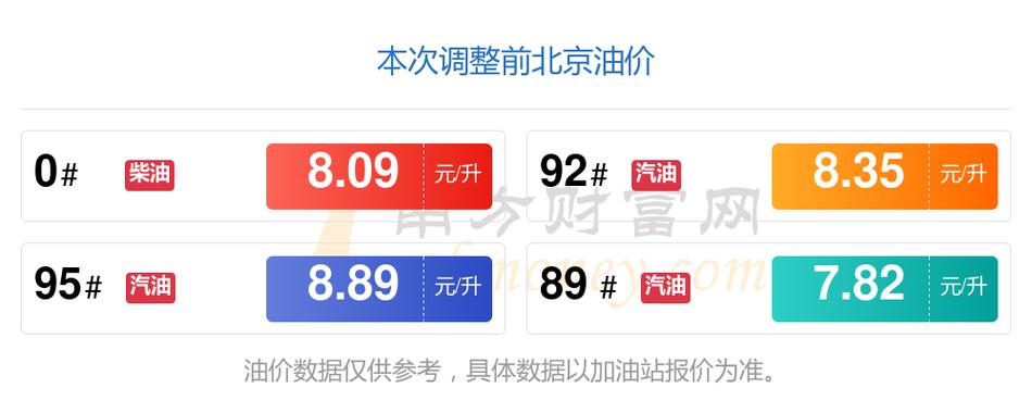 POC今日价格