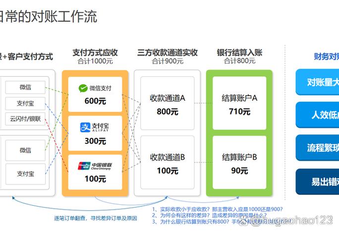 银行对账单在哪里查询