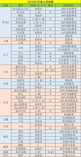 粮食价格最新行情今日