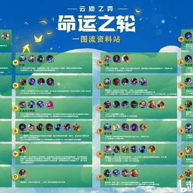 云顶之弈人物表