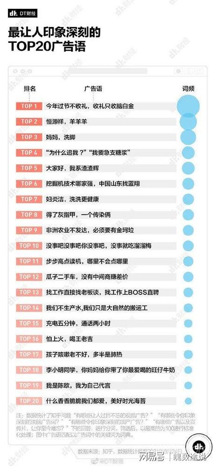 洗脑广告词