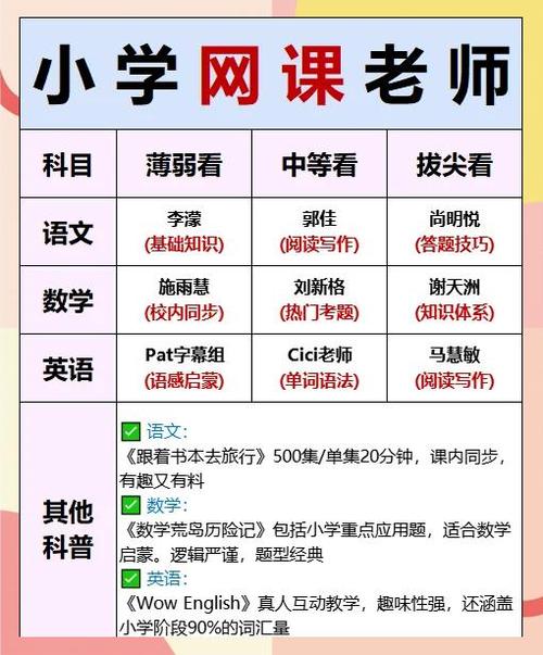 网课刷到多少分合适