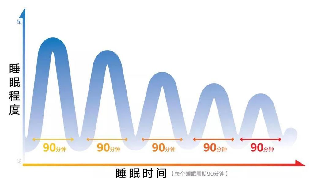 进入deepsleep时序