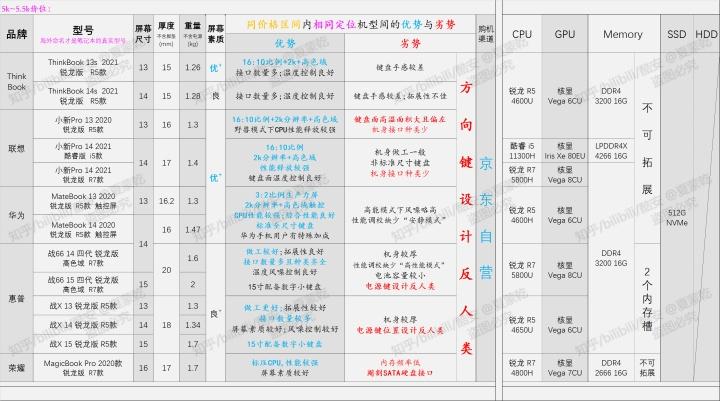 网上买手机和实体店买手机哪个好截图