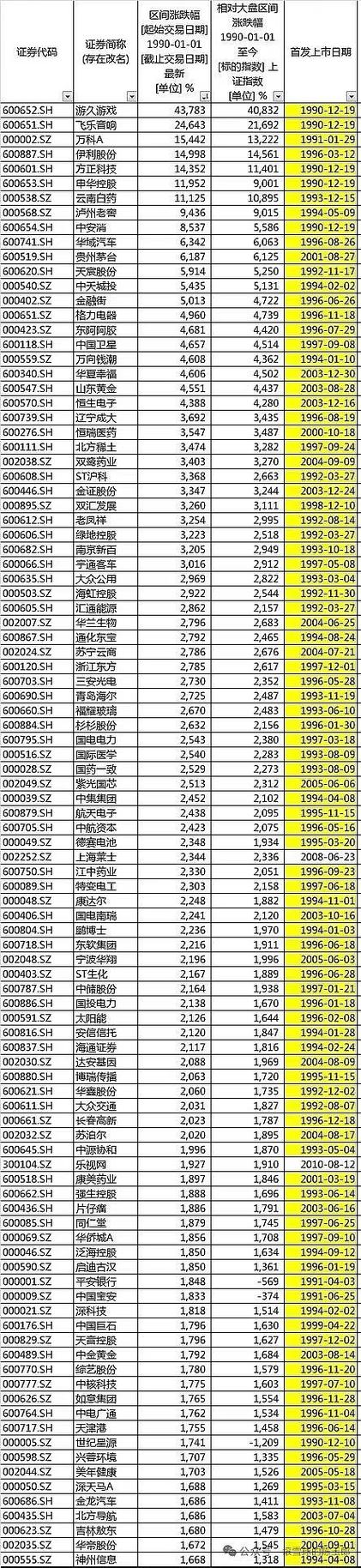 a股一天涨幅是多少