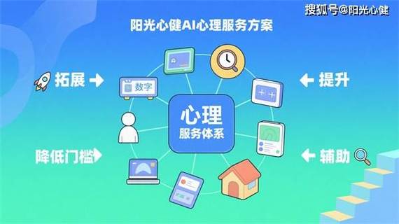 智慧心育心理平台登录入口