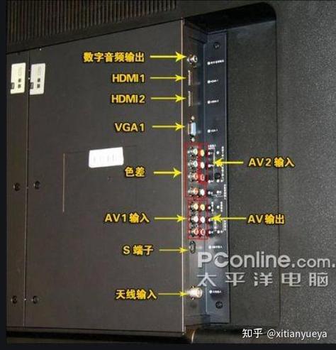 电视机声音如何接功放