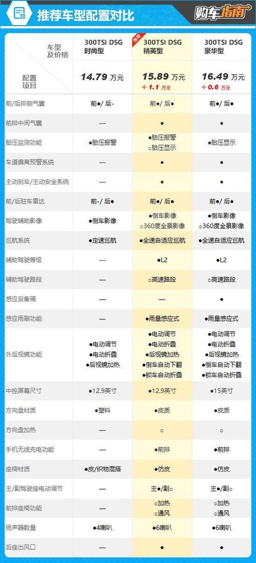 买车怎么算落地价格